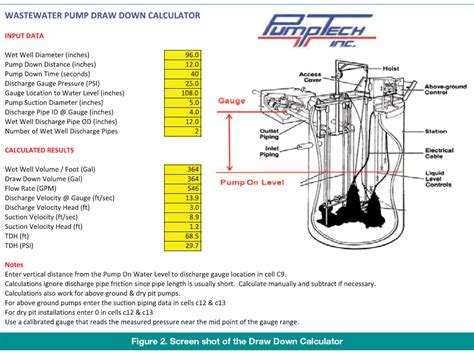 pumping station drop test|sewage pump drawdown calculator.